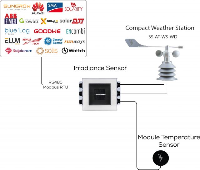 Seven Sensor Weather Station kit