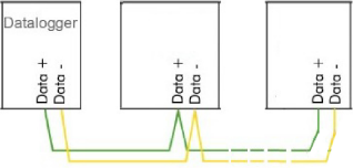 Seven Sensor Daisy Chain Connection